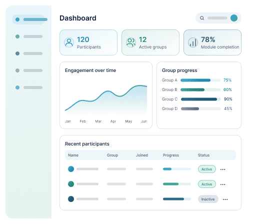 The EHS partner dashboard, showing 120 participants, 12 active groups and 78% module completion, engagement over time, each group's progress and recent participants